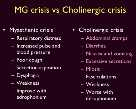 cholingeric crisis vs Myasthenic Crisis